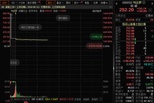 状态不佳！亚历山大16中6拿到19分4助攻 正负值-19